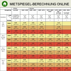 JEZT - Mietspiegel Online - Symbolbild