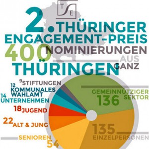 JEZT - Logo des Zweiten Thueringer Engagementspreises 2014 - Abbildung © MediaPool Jena