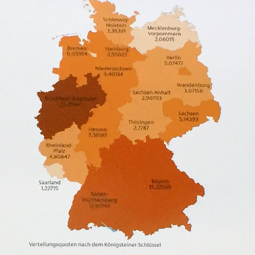 JEZT - Prozentuale Verteilung von Fluechtlingen auf Bundeslaender - Abbildung 2013 © MediaPool Jena