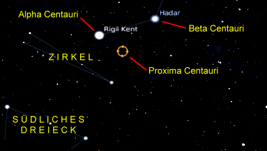 JEZT - Sterngruppe Centauri - Grafik © MediaPool Jena