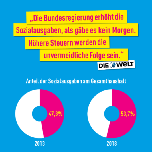 fdp-tafel-zu-sozialausgaben