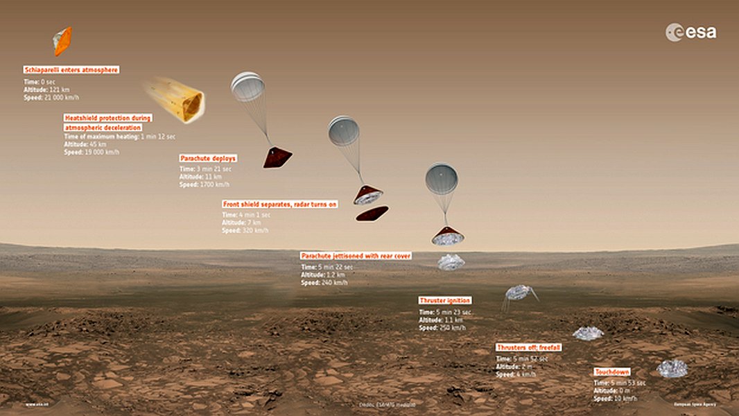 jezt-schiparelli-landing-sequence-abbildung-esa